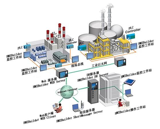 電力系統(tǒng)通信測試和解決方案